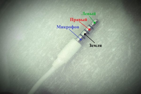 Кракен сайт даркнет ссылка